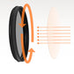 Clip-on polarisationsfilter för mobiltelefoner