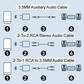 Bluetooth-mottagare 5.0 ljudadapter