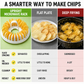🥔 50% RABATT NU! 🍟 DIY-maskin för potatischips till mikrovågsugn – med potatisskärare, oljefria, krispiga & hälsosamma hemmagjorda snacks 🥗✨