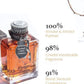 JADOURE™ Alpha-Men parfym